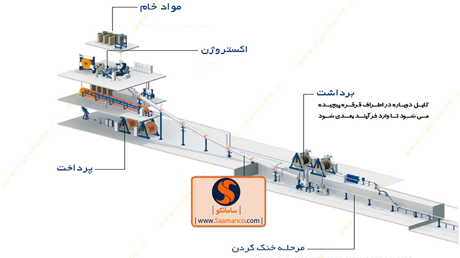 کابل فشار قوی البرز