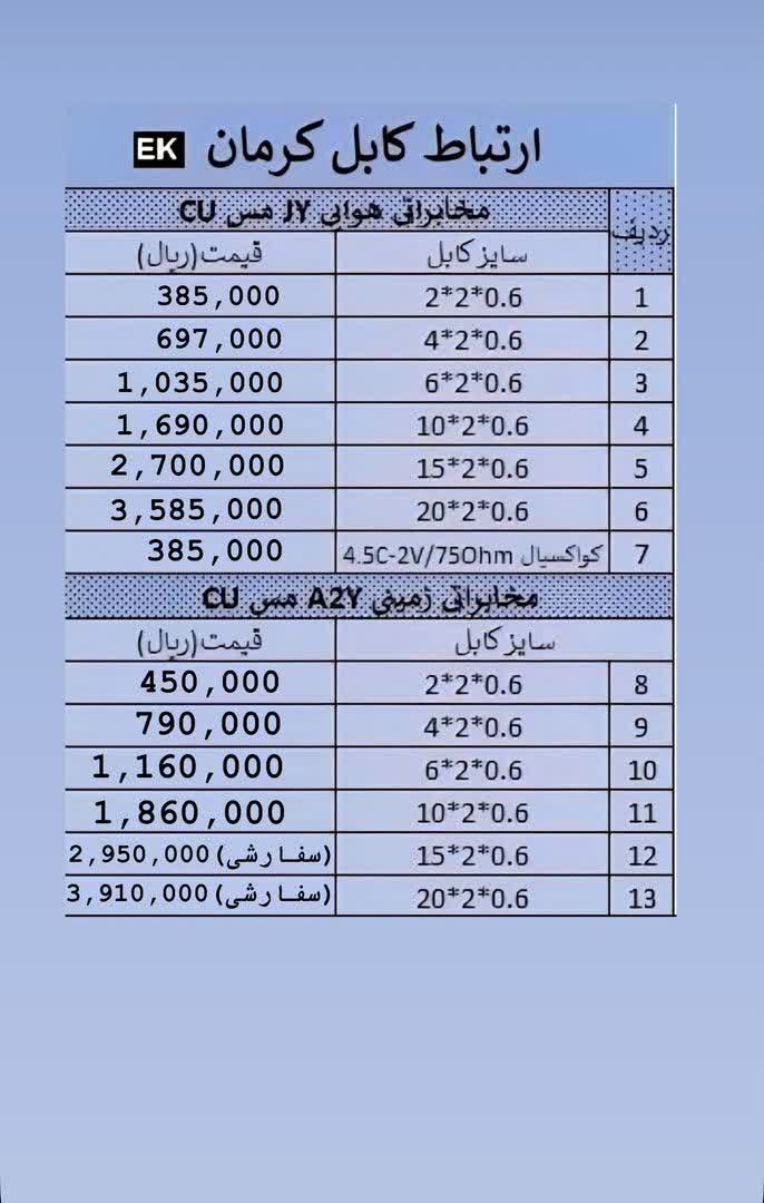 قیمت کابل جوشکاری
